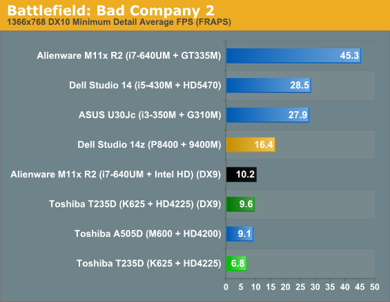 Battlefield: Bad Company 2