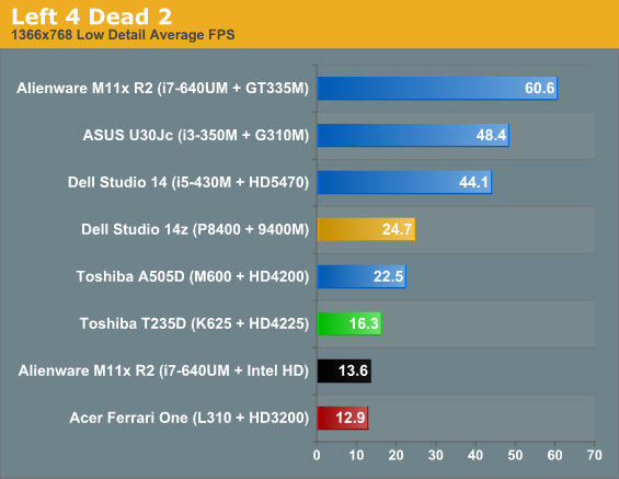 Left 4 Dead 2