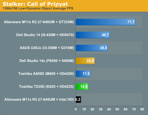 Stalker: Call of Pripyat