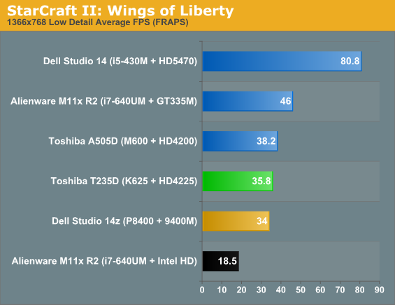 StarCraft II: Wings of Liberty