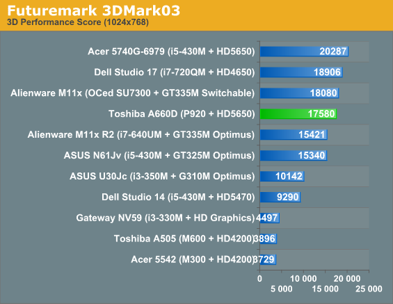 Futuremark 3DMark03