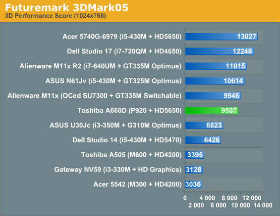 Futuremark 3DMark05