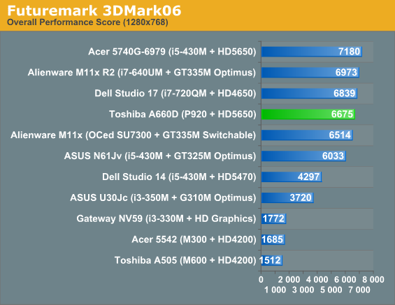 Futuremark 3DMark06