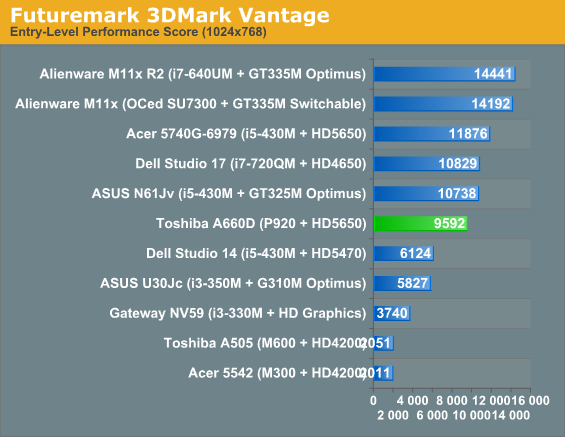 Futuremark 3DMark Vantage