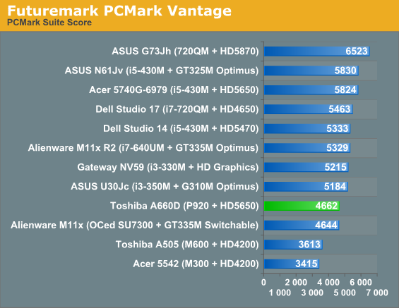 Amd rs880m driver hot sale