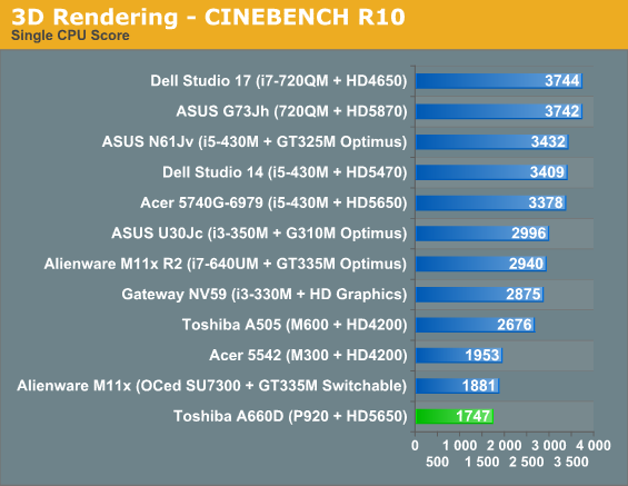 3D Rendering - CINEBENCH R10