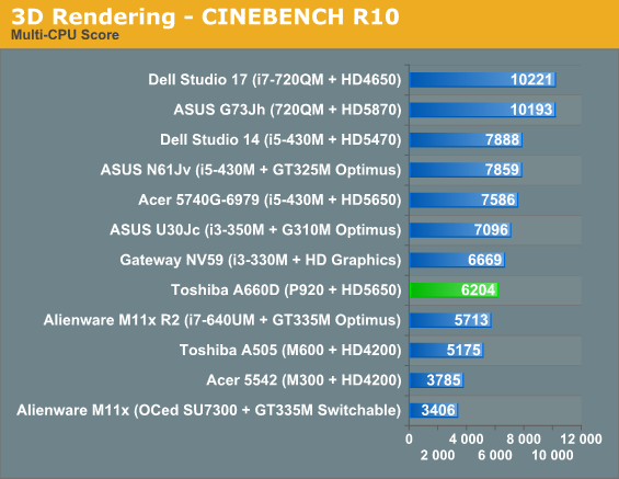 3D Rendering - CINEBENCH R10