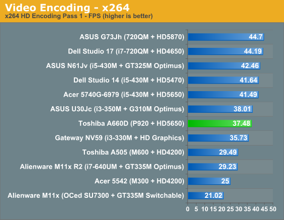 Video Encoding - x264