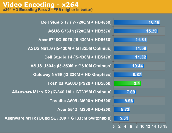 Video Encoding - x264