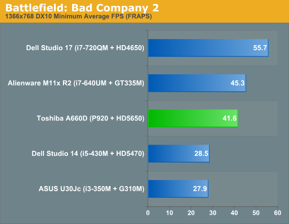 Battlefield: Bad Company 2