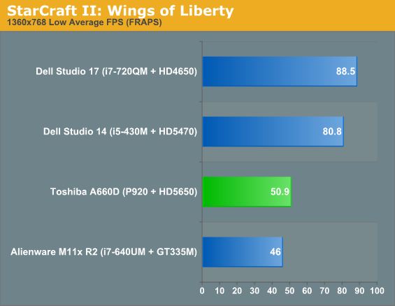 StarCraft II: Wings of Liberty