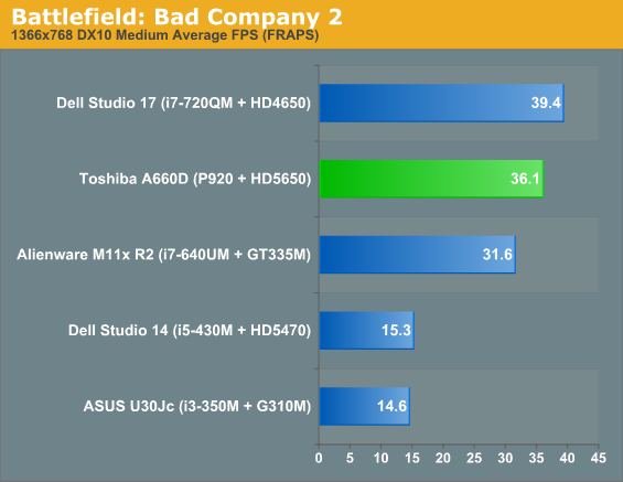 Battlefield: Bad Company 2