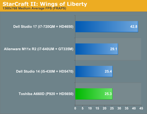 StarCraft II: Wings of Liberty