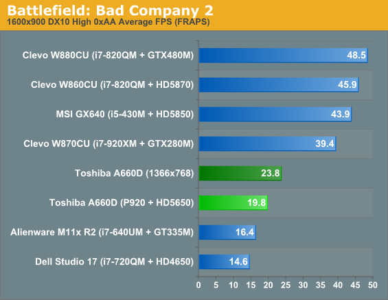 Battlefield: Bad Company 2