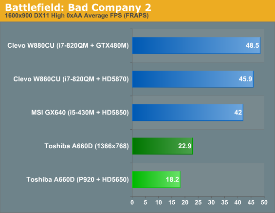 Battlefield: Bad Company 2