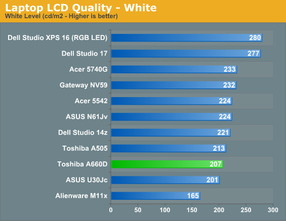 Laptop LCD Quality - White