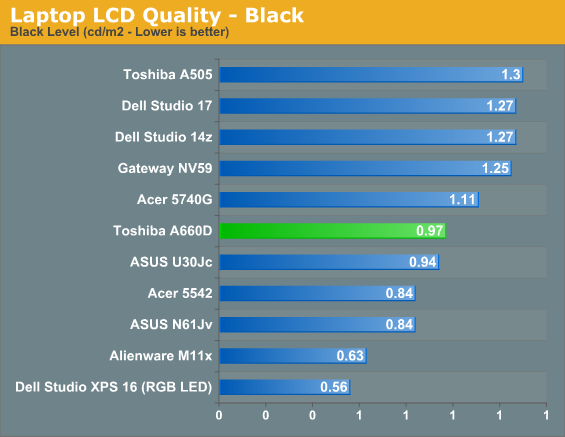 Laptop LCD Quality - Black