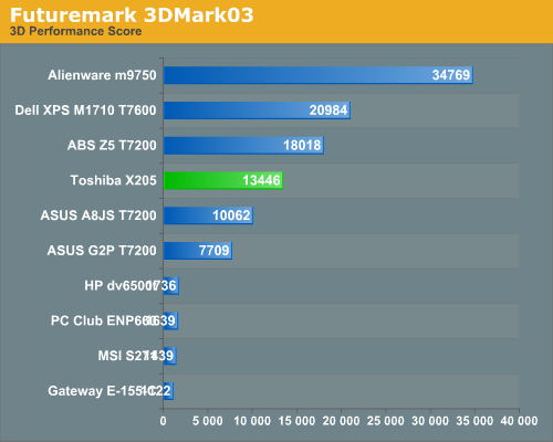 Futuremark 3DMark03