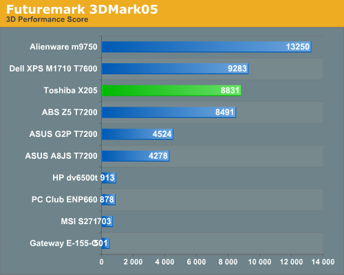 Futuremark 3DMark05