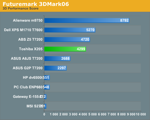 Futuremark 3DMark06