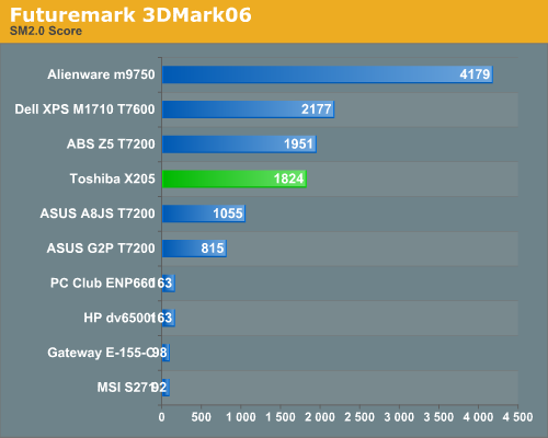 Futuremark 3DMark06