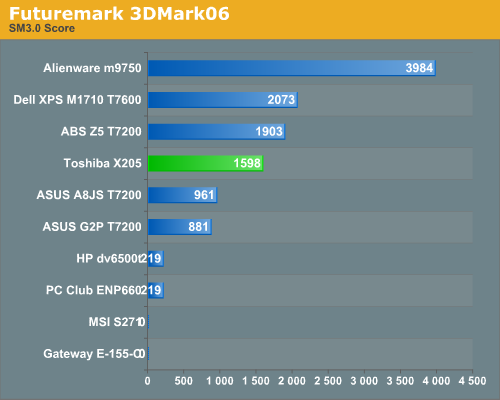 Futuremark 3DMark06