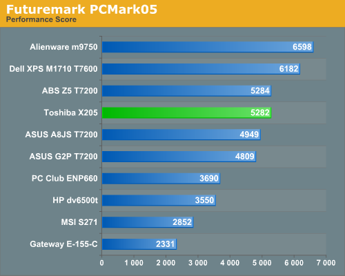 Futuremark PCMark05