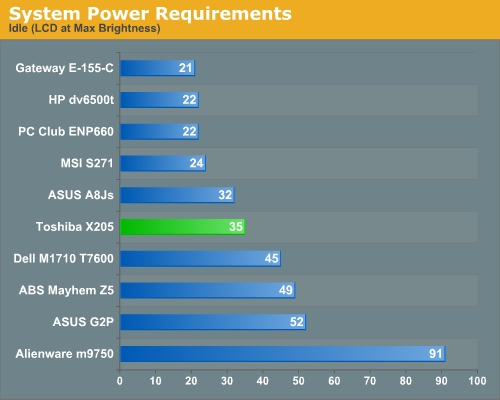 System Power Requirements