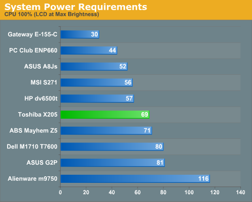 System Power Requirements