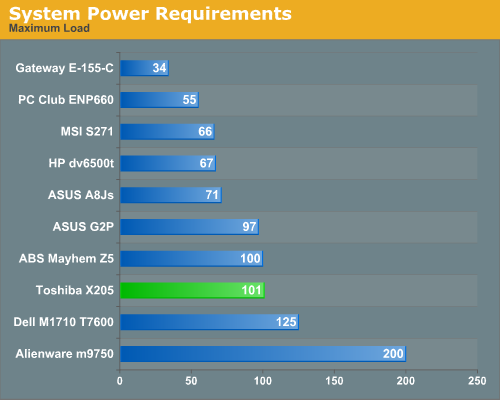 System Power Requirements