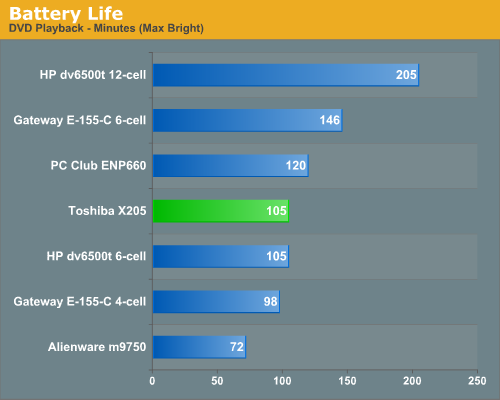 Battery Life