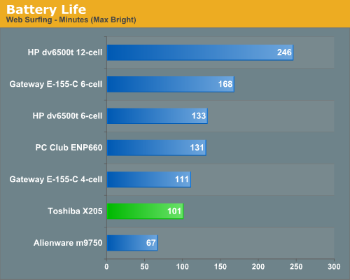 Battery Life