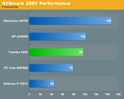 SYSmark 2007 Performance