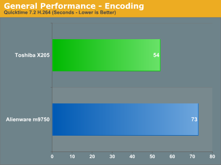 General Performance - Encoding