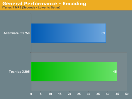 General Performance - Encoding