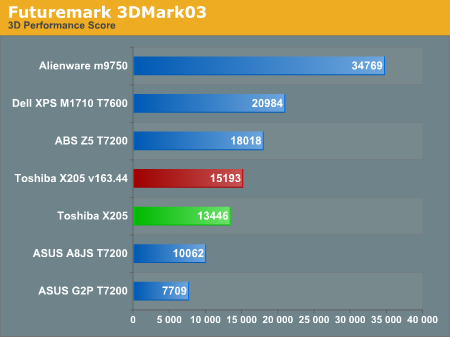 Futuremark 3DMark03