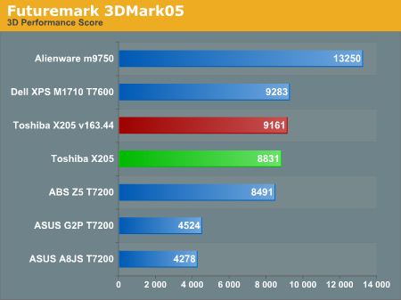 Futuremark 3DMark05