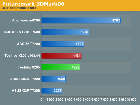 Futuremark 3DMark06