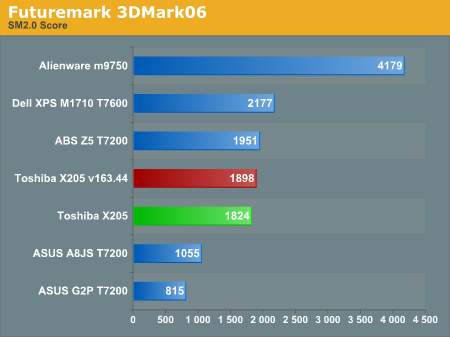 Futuremark 3DMark06