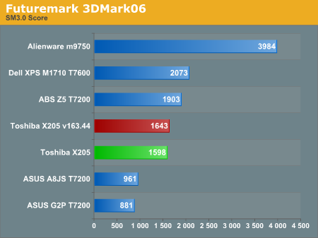 Futuremark 3DMark06