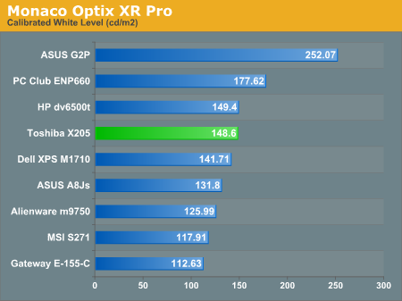 Monaco Optix XR Pro