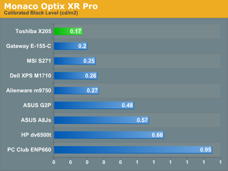 Monaco Optix XR Pro