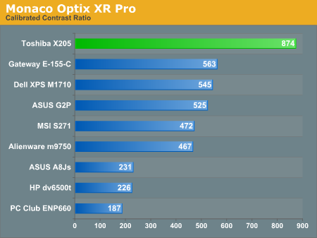 Monaco Optix XR Pro