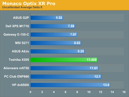 Monaco Optix XR Pro