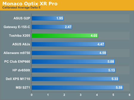 Monaco Optix XR Pro