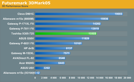 Futuremark 3DMark05