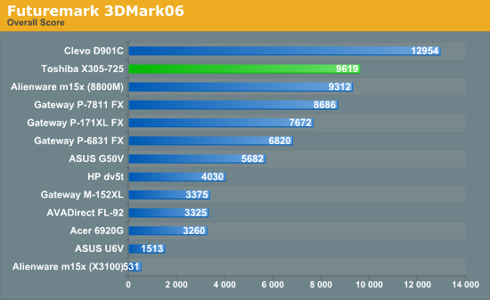 Futuremark 3DMark06