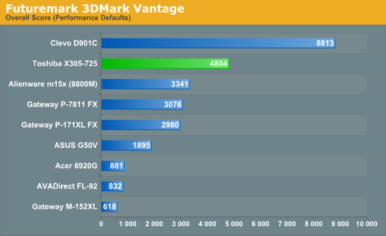 Futuremark 3DMark Vantage