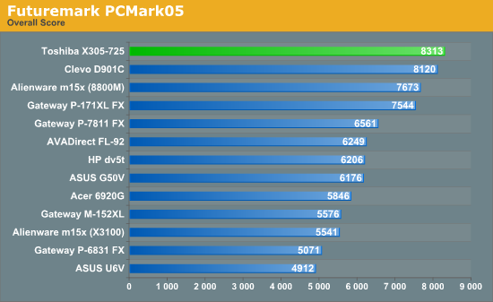 Futuremark PCMark05