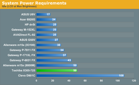 System Power Requirements